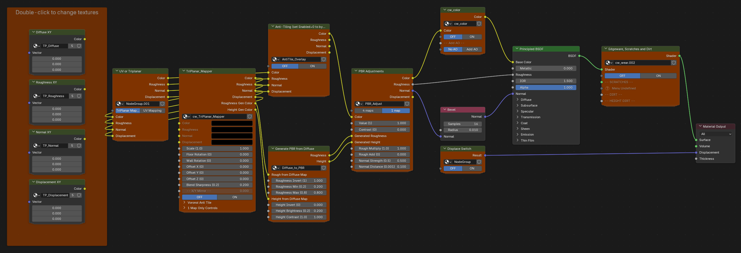 core-nodes